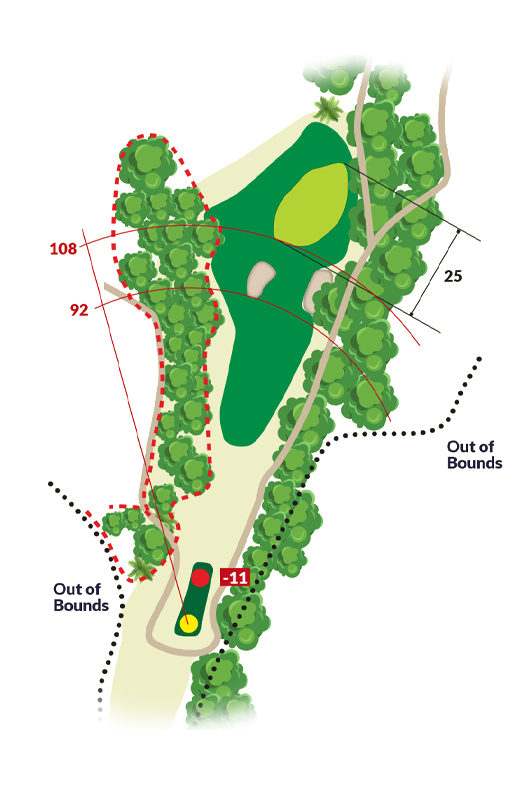 Hoyo 2 - Altea Club de Golf